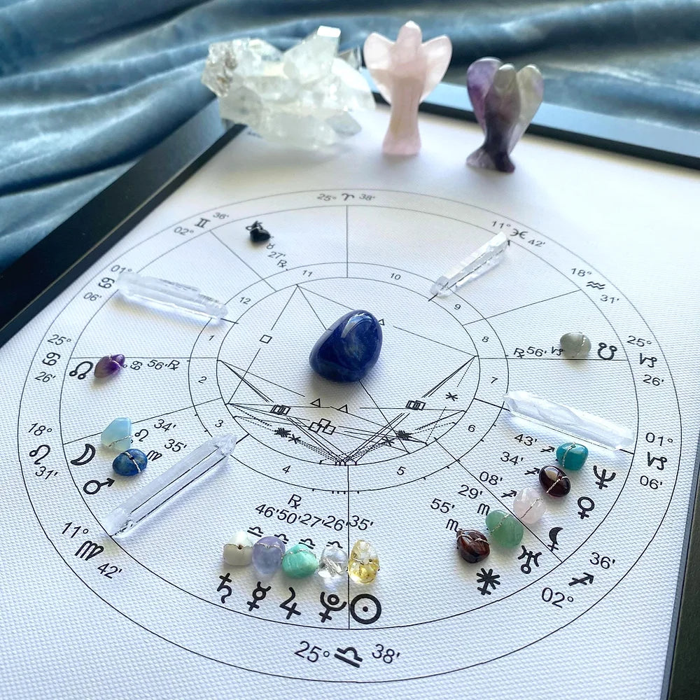 Gemstone Birth Chart Your Vedic Gems Prescription